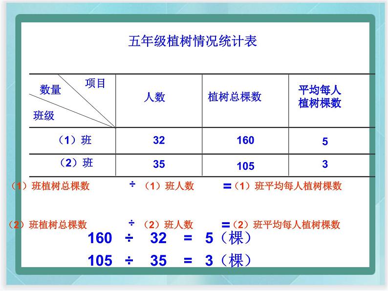 (北京版)五年级数学上册课件 平均数第3页