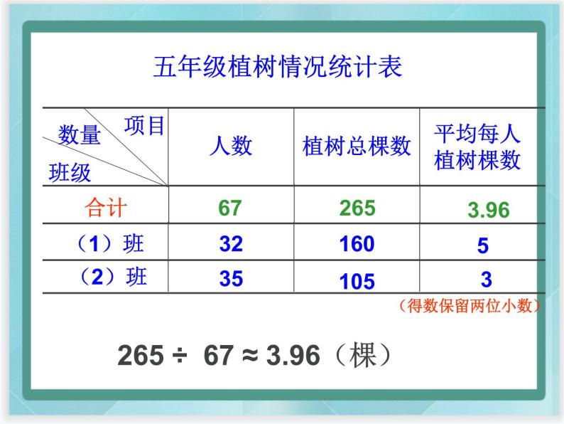 （北京版）五年级数学上册课件 平均数04
