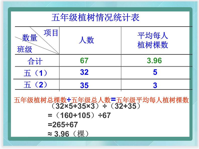 (北京版)五年级数学上册课件 平均数第5页