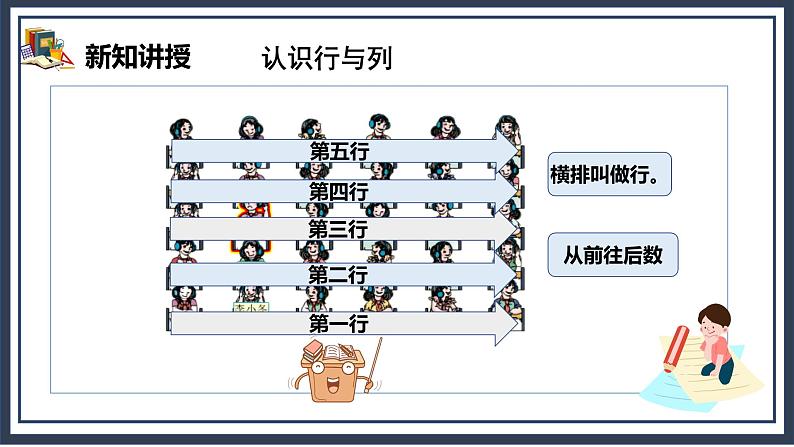 2《位置》课件第5页