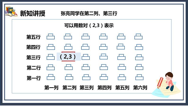 2《位置》课件第7页