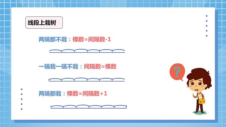 7.3《植树问题3》课件+教案04