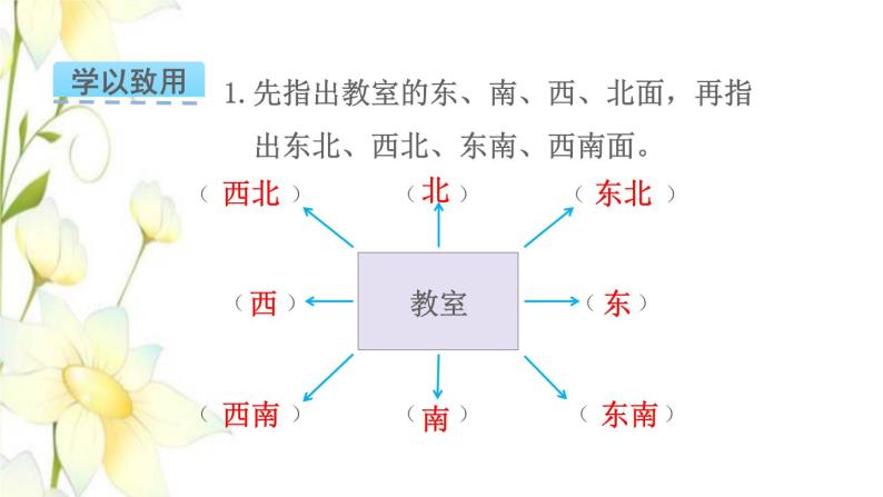 苏教版二年级数学下册三认识方向第3课时认识东南西南东北西北教学课件06