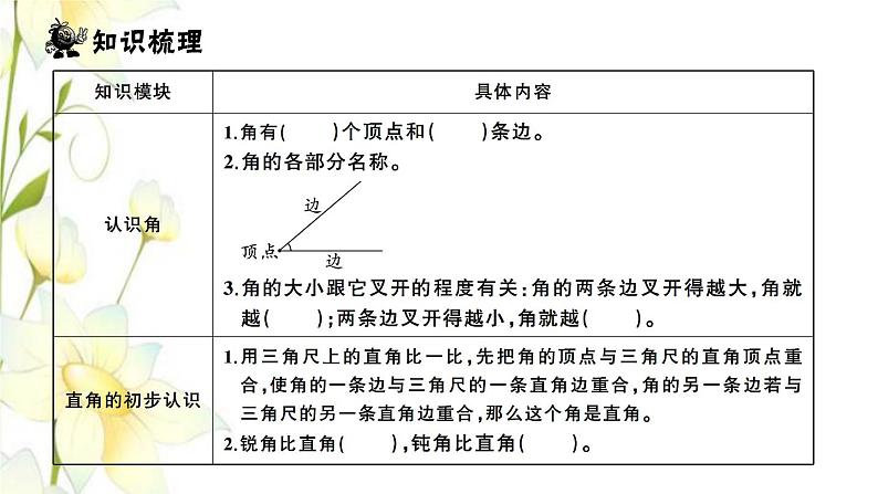 苏教版二年级数学下册第七单元角的初步认识第3课时练习九习题课件第2页