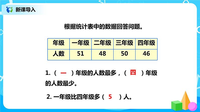 人教版数学四年级上册7.1《1格表示1个单位的条形统计图》课件+教学设计04