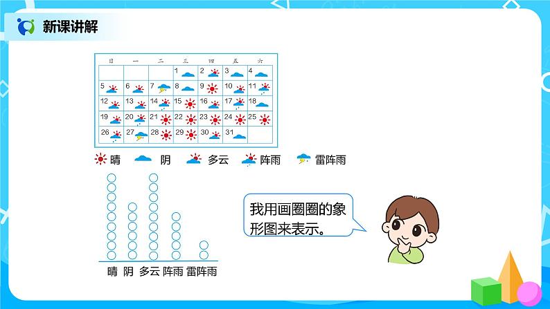 人教版数学四年级上册7.1《1格表示1个单位的条形统计图》课件+教学设计07