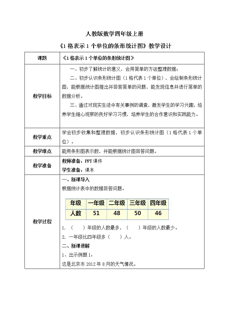 人教版数学四年级上册7.1《1格表示1个单位的条形统计图》课件+教学设计01