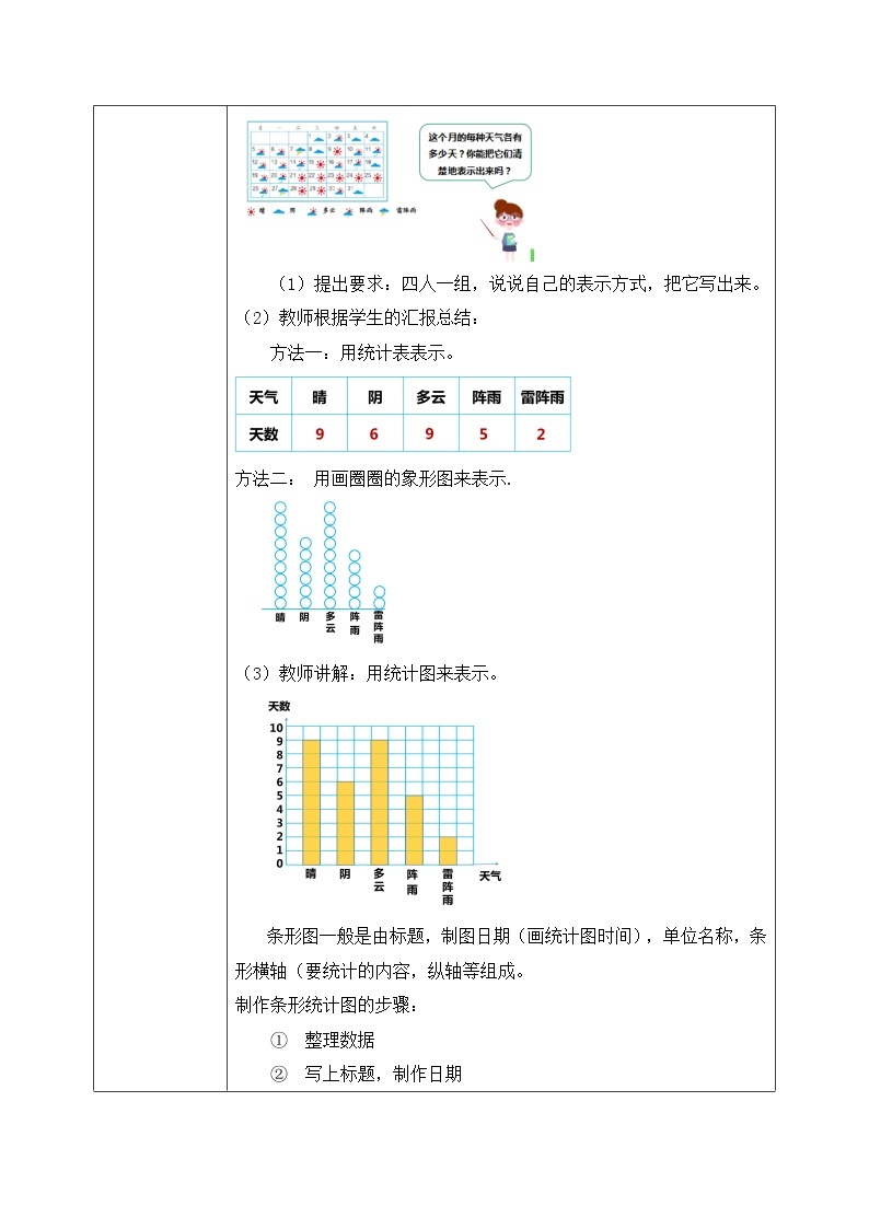 人教版数学四年级上册7.1《1格表示1个单位的条形统计图》课件+教学设计02