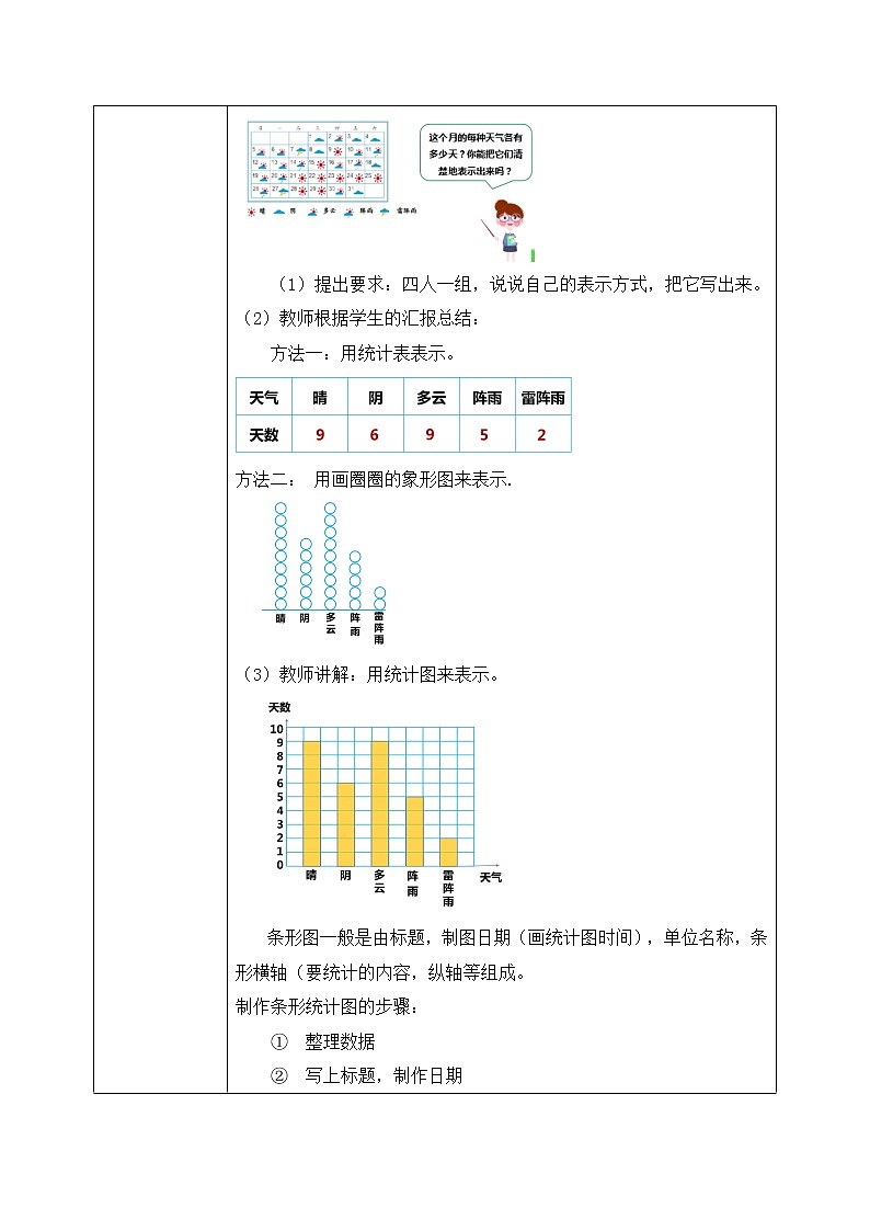 人教版数学四年级上册7.1《1格表示1个单位的条形统计图》课件+教学设计02
