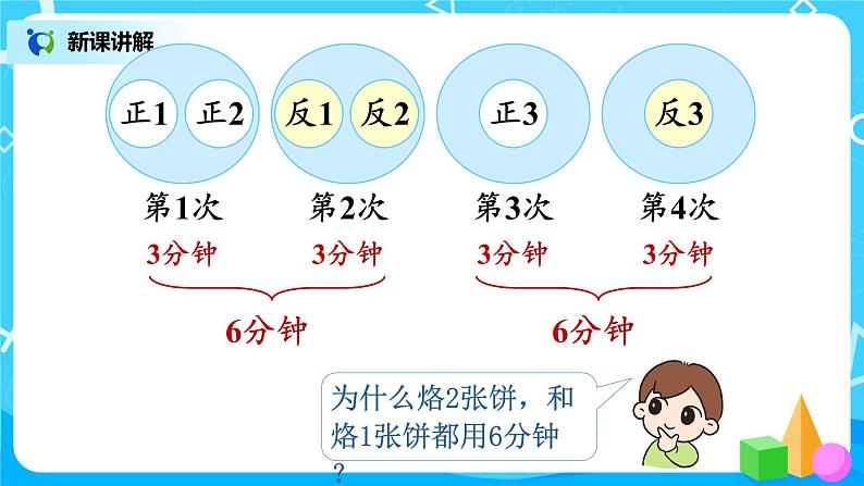 人教版数学四年级上册8.2《烙饼问题》课件+教学设计07