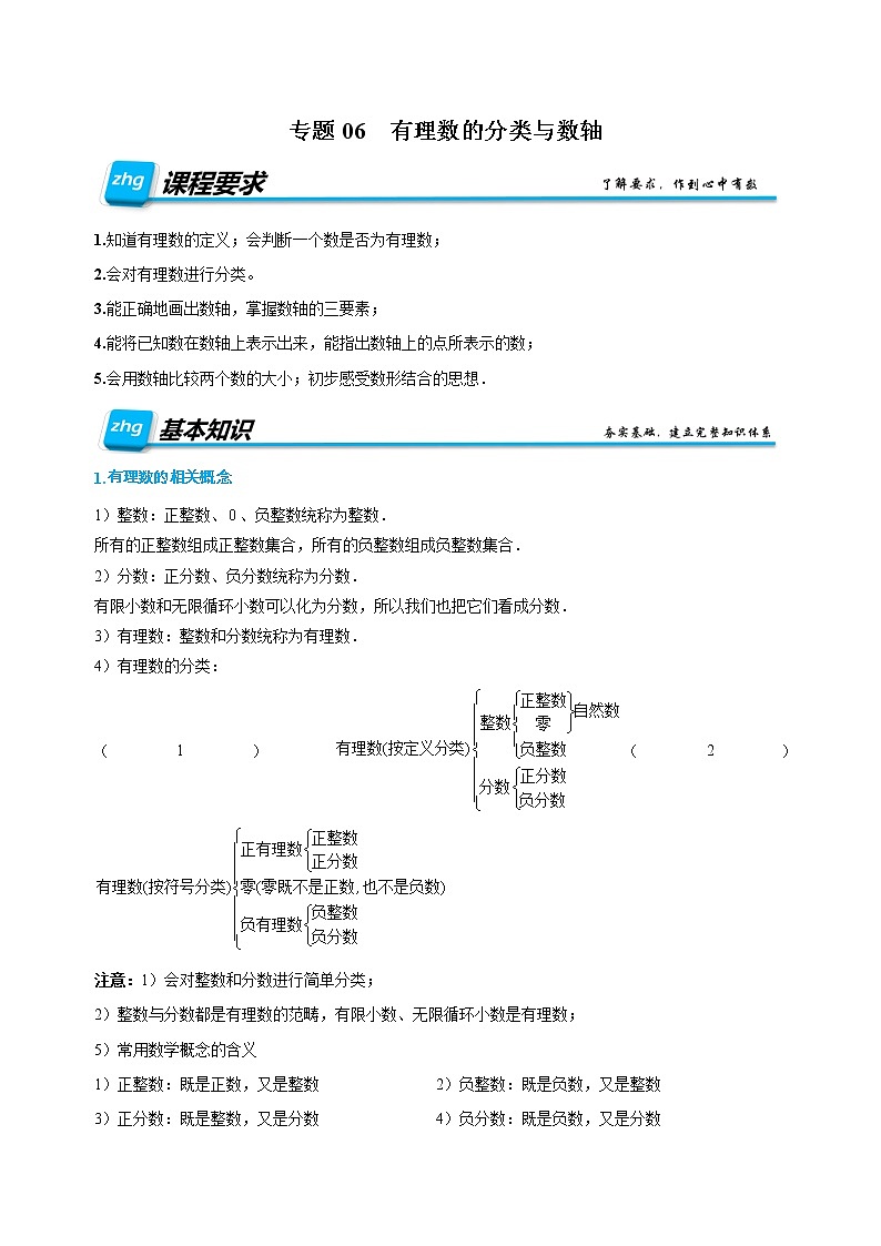 专题06 有理数的分类与数轴(原卷版)第1页