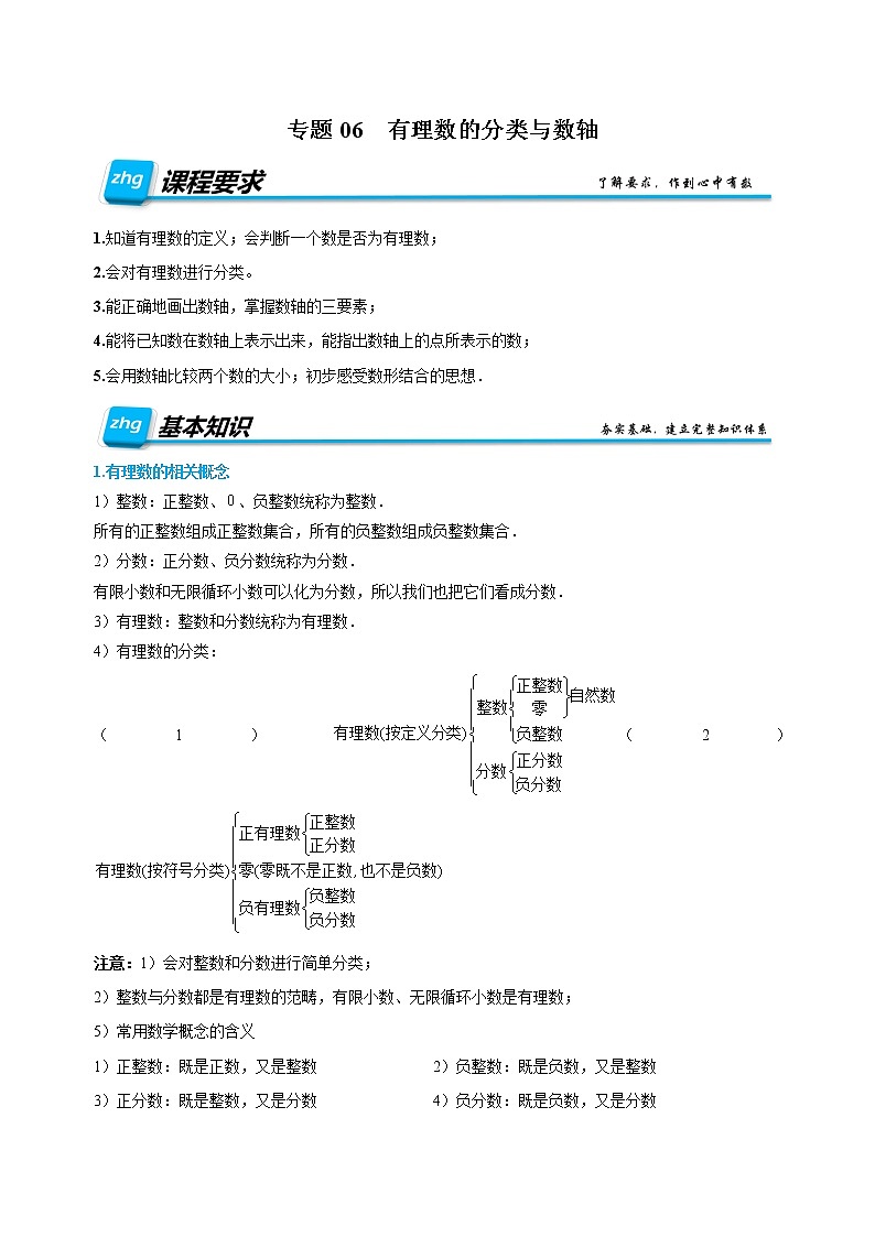 专题06 有理数的分类与数轴(解析版)第1页