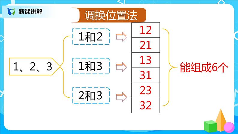人教版数学二年级上册8.1《搭配(一)排列问题》课件+教学设计06