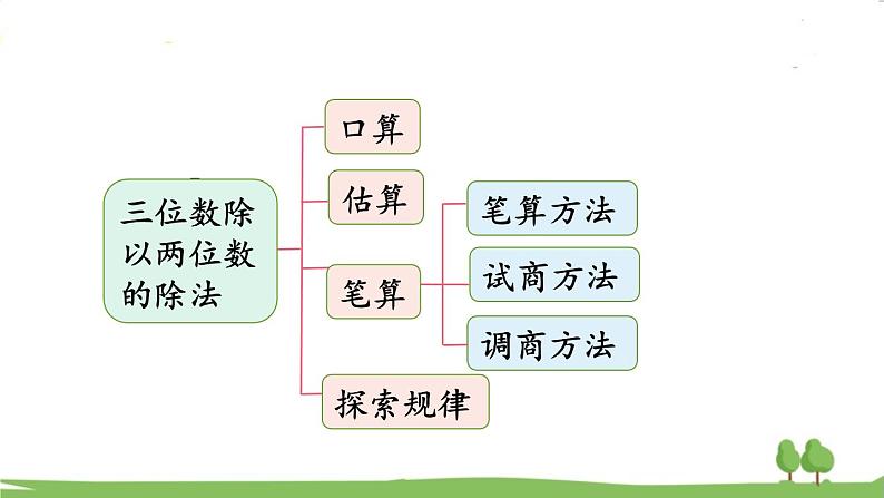 西师大版数学4年级上册 第九单元 总复习 第3课时 数的运算 (2) PPT课件第3页