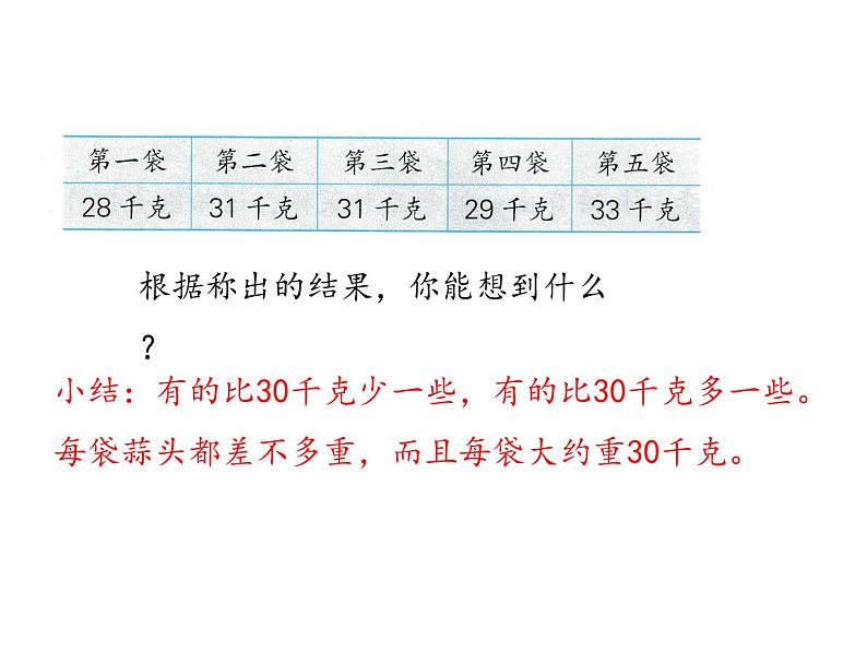 三年级下册数学课件 第一单元 《第2课时 两位数乘两位数的估算》苏教版(共15张PPT)第5页