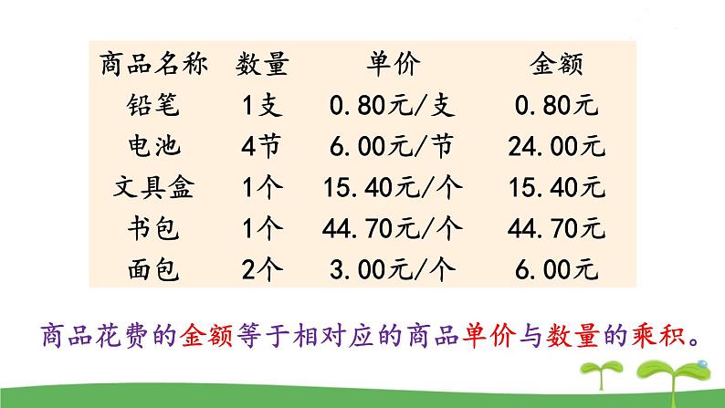 第3课时 用计算器计算第6页
