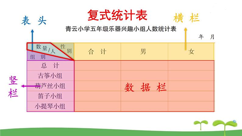苏教版数学五年级上册 6.1 第1课时 复式统计表 PPT课件+教案08