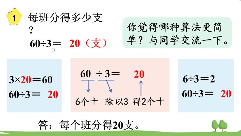 苏教版数学3年级上册 4.1 整十、整百数除以一位数的口算 PPT课件+教案05