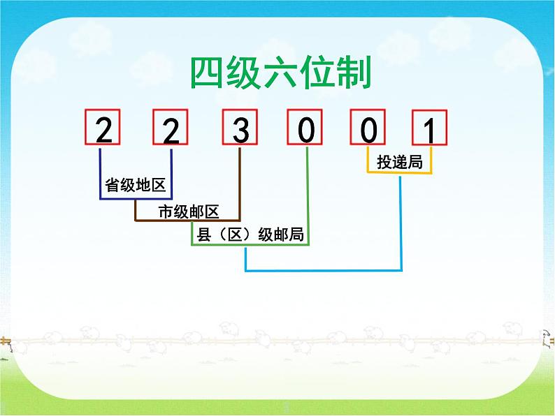 四年级数学下册课件-数字与信息(9)-苏教版第5页