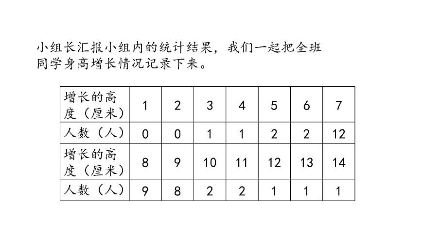 三年級下冊數(shù)學(xué)課件-8.1 數(shù)據(jù)的收集與整理 青島版(共14張PPT)第5頁
