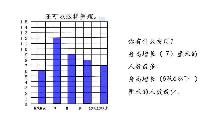 三年級下冊數(shù)學(xué)課件-8.1 數(shù)據(jù)的收集與整理 青島版(共14張PPT)第7頁