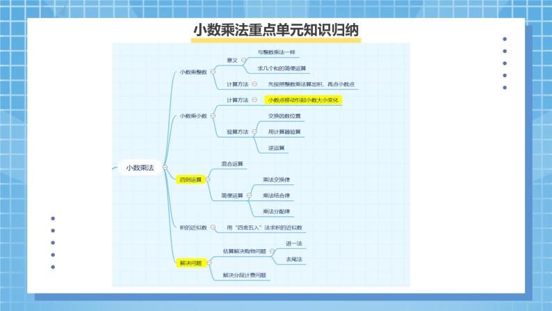 8.1《总复习--小数乘除法》课件+教案08