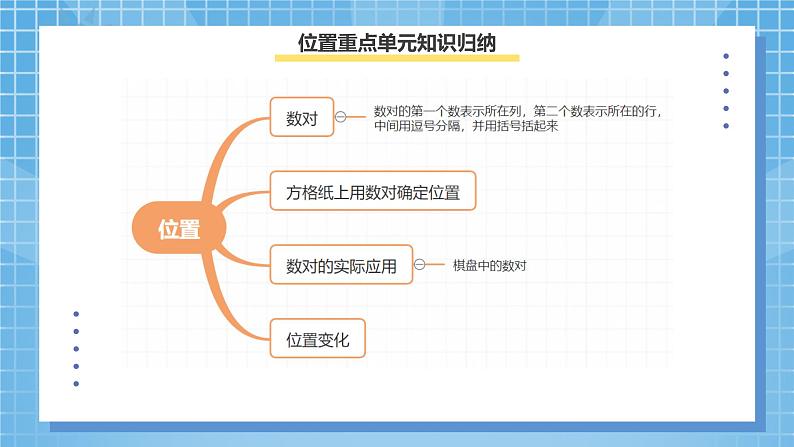8.4《总复习--位置、可能性、植树问题》课件第6页