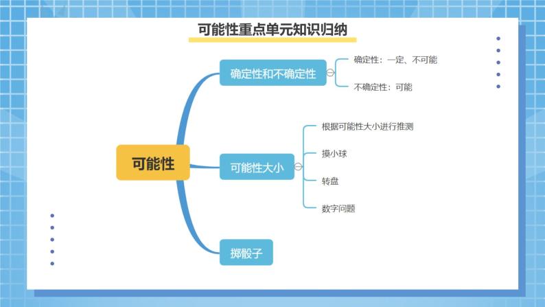 8.4《总复习--位置、可能性、植树问题》课件+教案07