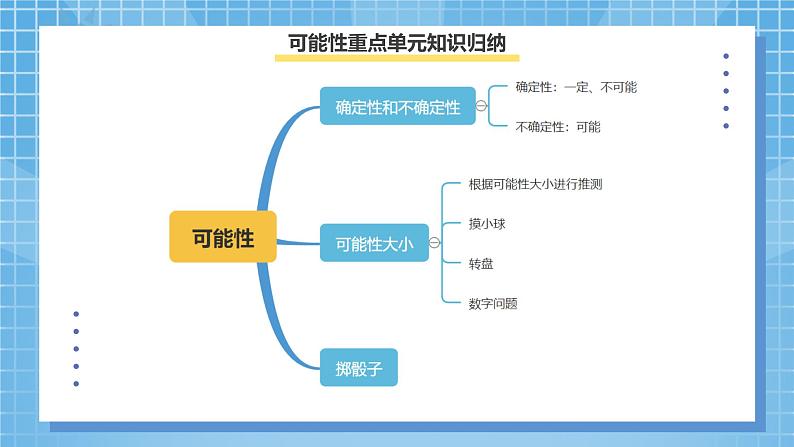 8.4《总复习--位置、可能性、植树问题》课件第7页