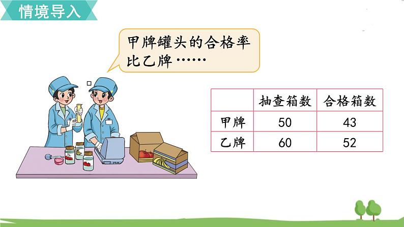 北师大版数学6年级上册 4.2 合格率(1) PPT课件+教案02