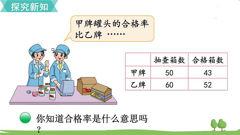 北师大版数学6年级上册 4.2 合格率(1) PPT课件+教案03