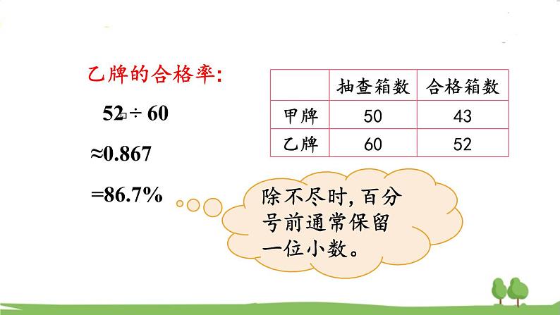 北师大版数学6年级上册 4.2 合格率(1) PPT课件+教案06