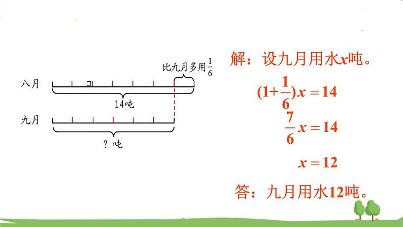 北师大版数学6年级上册 2.6 分数混合运算(三)(2) PPT课件+教案05
