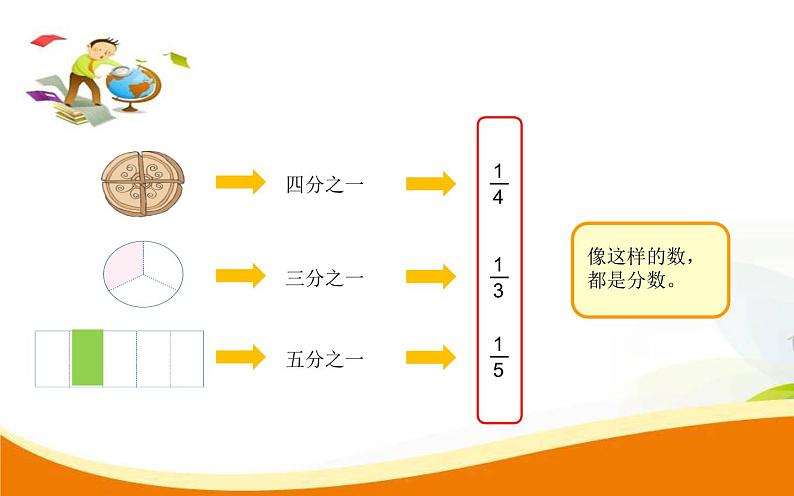 三年级下册数学课件-8.1 分数的初步认识 认识几分之一|冀教版 (共18张PPT)第6页