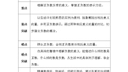 北师大版四年级上册2 正负数教学设计