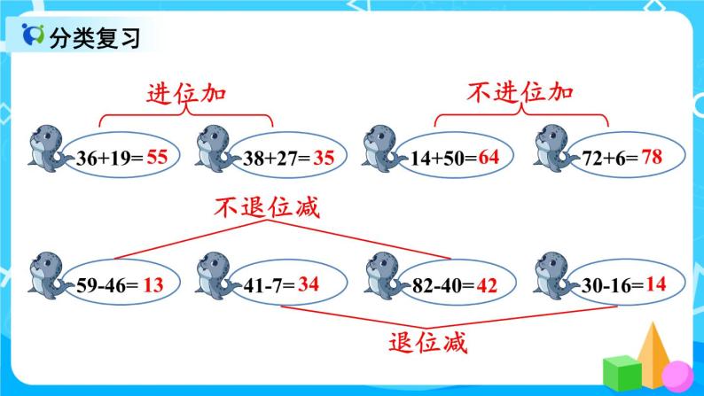 9.1 《100以内的加法和减法》课件+教案+练习04