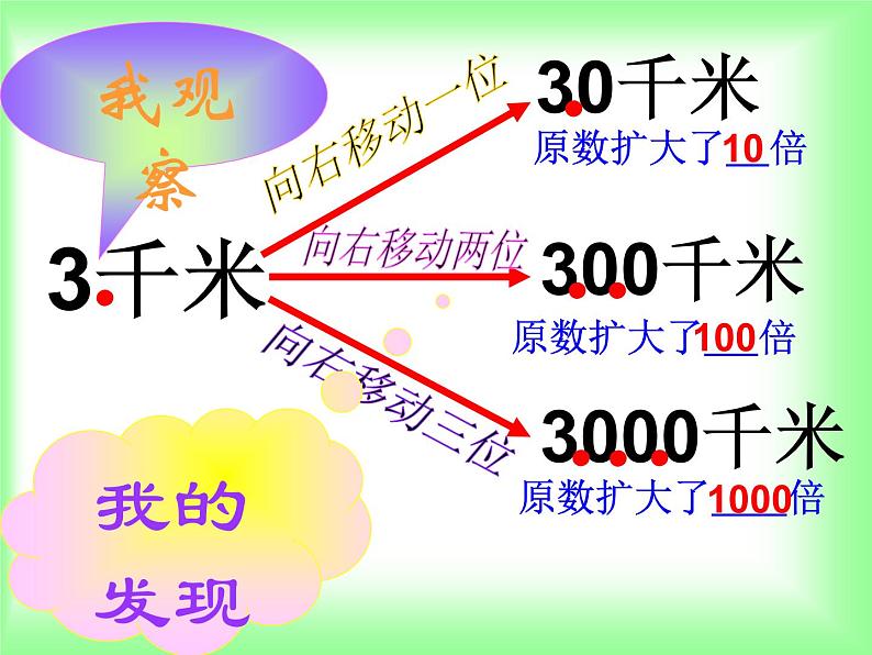 四年级数学下册课件 - 4.3小数点的移动引起小数大小的变化 人教版 (共11张PPT)第2页