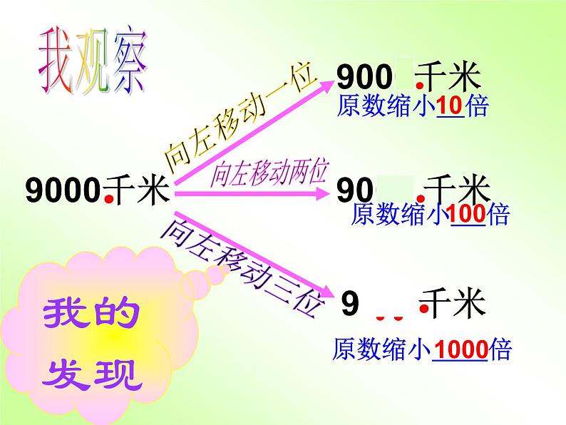 四年级数学下册课件 - 4.3小数点的移动引起小数大小的变化 人教版 (共11张PPT)第3页