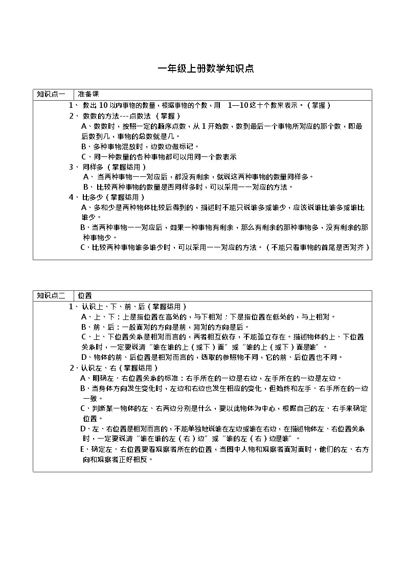 数学1年级上人教版单元知识点汇总01