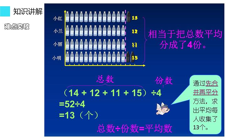 四年级数学下册课件-8.1 平均数36-人教版(共16张PPT)第6页