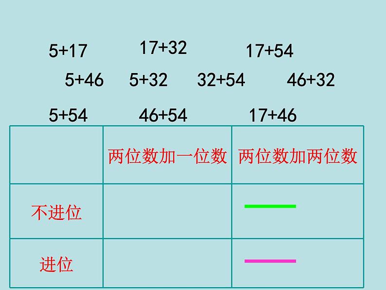 一年级下册数学课件-6.2 两位数加减法复习 ▏沪教版 (共9张PPT)03