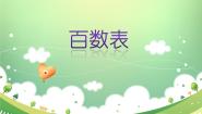 数学百数表背景图ppt课件