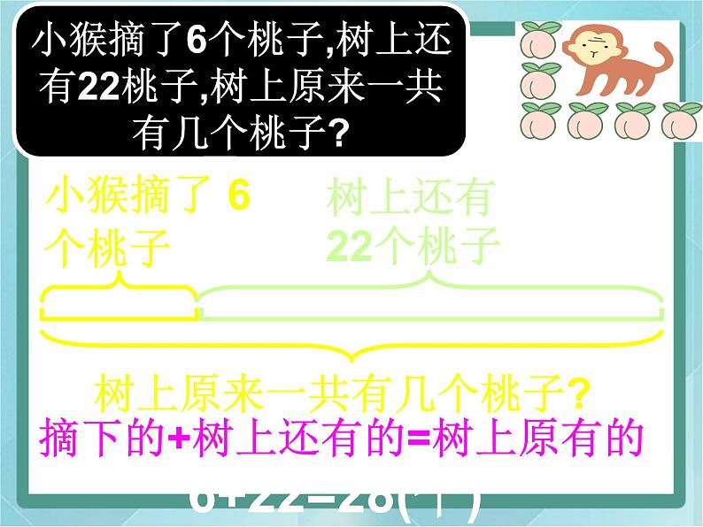 【沪教版五年制】二年级上册第一单元 加与减 ppt课件1第2页