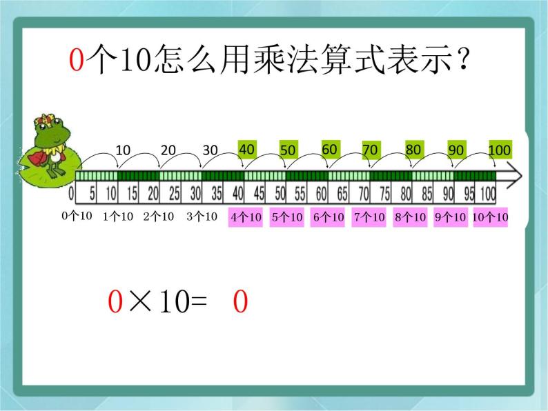 【沪教版五年制】二年级上册第二单元  10的乘法 ppt课件（3）08