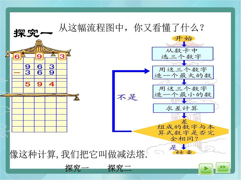 【沪教版五年制】三年级上册第六单元 《数学广场--流程图(减法塔)》课件第4页