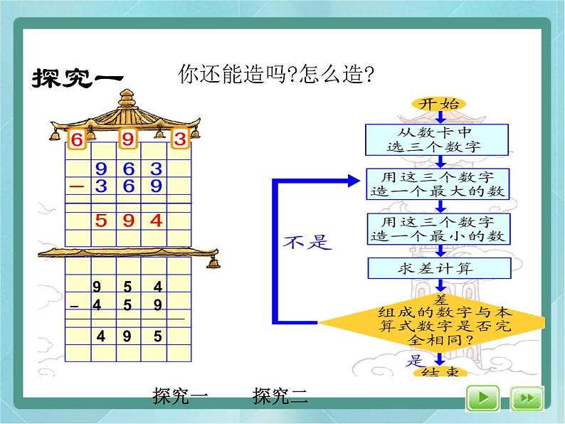 【沪教版五年制】三年级上册第六单元 《数学广场--流程图(减法塔)》课件第5页