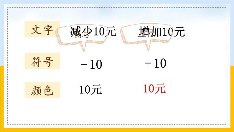 《负数的认识》课件设计第4页