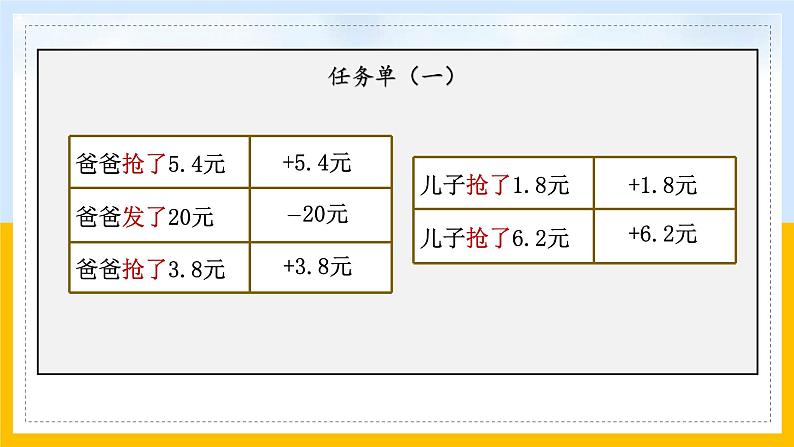 《负数的认识》课件设计第5页