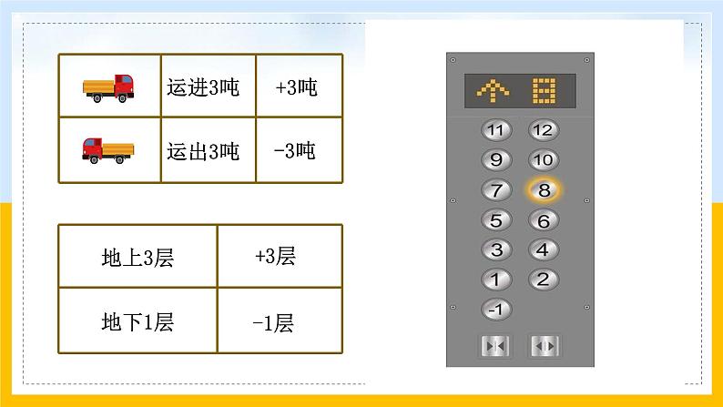 《负数的认识》课件设计第7页