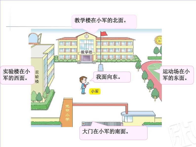 【课件设计】青岛版54制一上《认识方向》_数学04